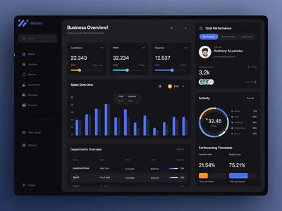 Dashboard Mockup